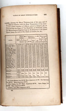 On The Influence of Atmosphere and Locality; Change of Air and Climate; Seasons; Food; Clothing; Bathing; Exercise; Sleep; Corporeal and Intellectual Pursuits, &c. &c. On Human Health; Constituting Elements of Hygiène