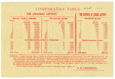 Comparative Table for the Louisiana and Province of Quebec Lotteries