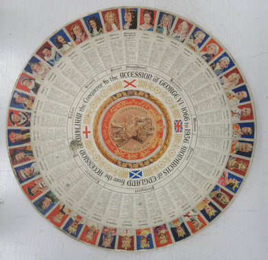 Monarchs of England from the Accession of William the Conqueror to George VI 1066 to 1936